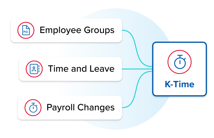 Boyce-Accurate-Time-Capture