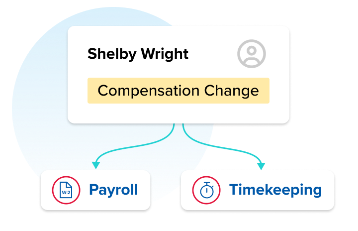 Boyce-Integrated-Human-Resources