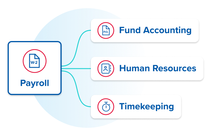 Boyce-Integrated-Payroll